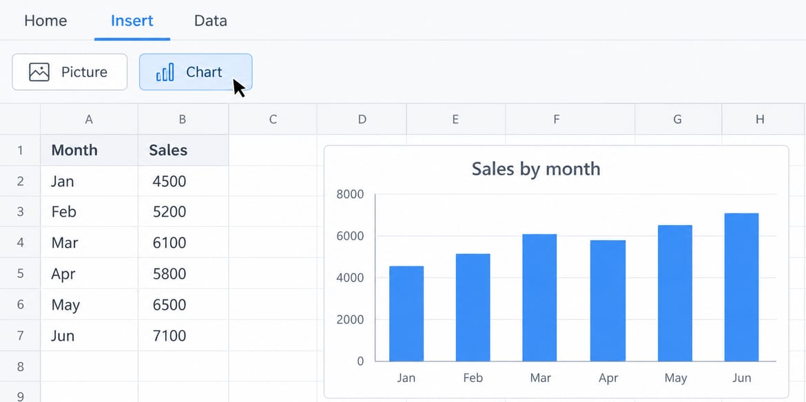An illustration of a spreadsheet, with the pointer on the Chart button and a bar chart beside the table